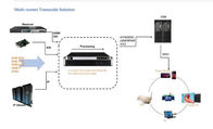 Çoklu Ekran Transcode Dijital Headend Çözümleri IPTV Sistemi FCC Onayı