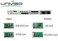 DVB SimulCrypt CA Uydu Dijital Dekoder Yayını - 256 Programa Kadar Kalitede